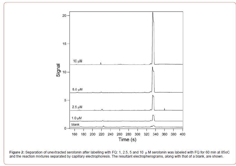 Click here to view Large Figure 2 Insights in Chemistry and Biochemistry